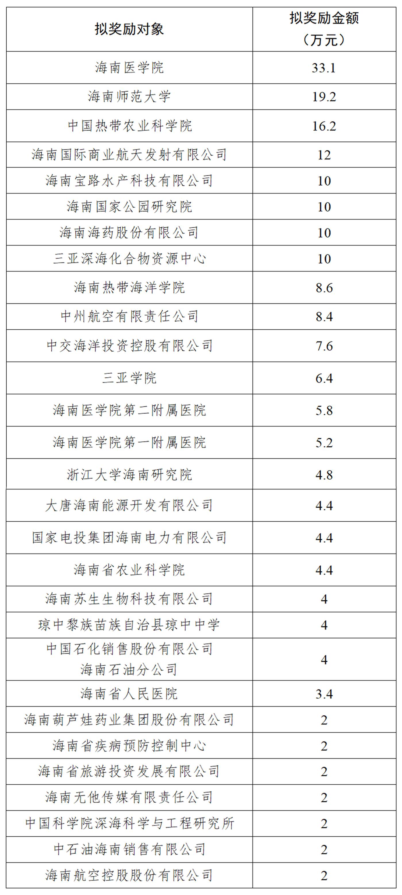 表格
